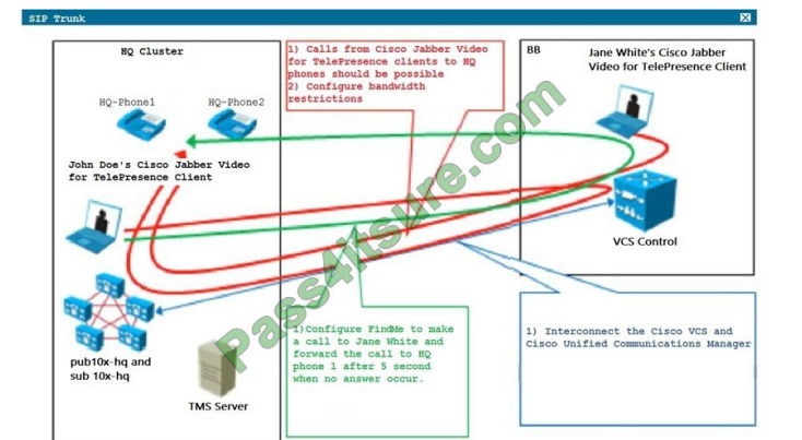 Pass4itsure Cisco 300-075 exam questions q8-8