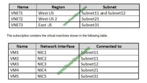 AZ-500 Detailed Study Plan