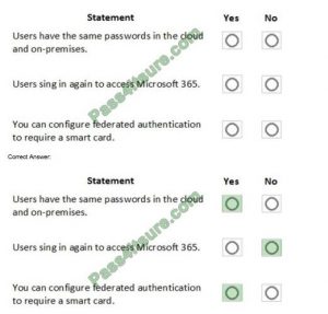 MS-900 Passing Score Feedback