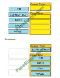 300-515 Sample Questions Pdf