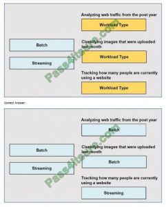 Pass4sure DP-900 Study Materials