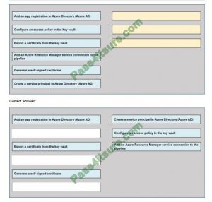 AZ-400 Hot Questions