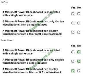 DP-900 Valid Mock Exam