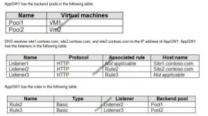 Key AZ-104 Concepts