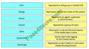 Practice 200-901 Exam Pdf