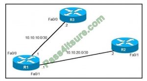 Exam 300-410 Simulator Fee