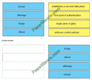 300-415 Valid Exam Forum