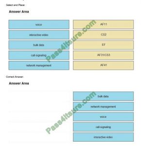 350-801 Latest Questions