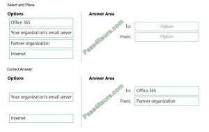 MS-203 PDF Testsoftware