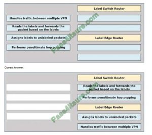 Latest 300-410 Exam Practice