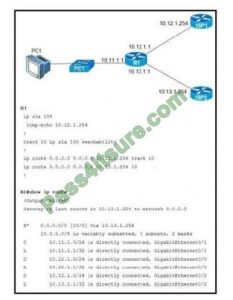 Top 300-410 Questions