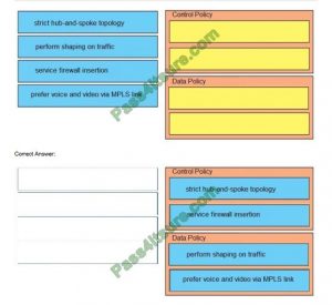 300-415 Latest Exam Notes