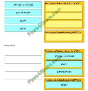 Test 300-610 Pass4sure