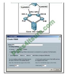 350-601 Exam Preparation