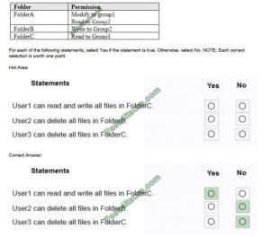 Exam MD-100 Certification Cost