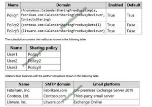 Latest MS-203 Dumps Book