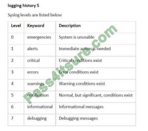 Latest 300-410 Exam Topics