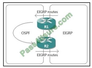 300-410 Reliable Test Labs