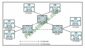 [July -2021] Latest Cisco 300-815 actual exam questions for free, 300 Sns-Brigh10