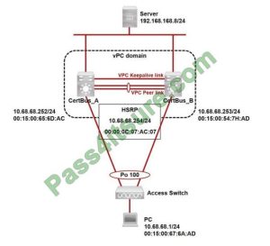 New 300-615 Test Fee