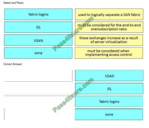 300-610 Valid Dumps Demo