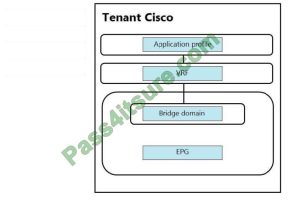 300-620 Valid Test Pass4sure