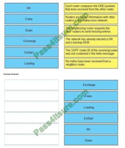 300-410 Reliable Test Sims