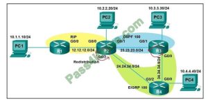 300-410 ENARSI Dumps Updated 2022 | Free 12 Questions And PDF Study