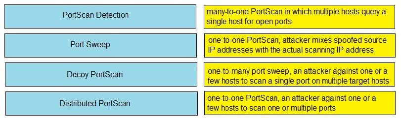 updated 350-701 exam questions 2