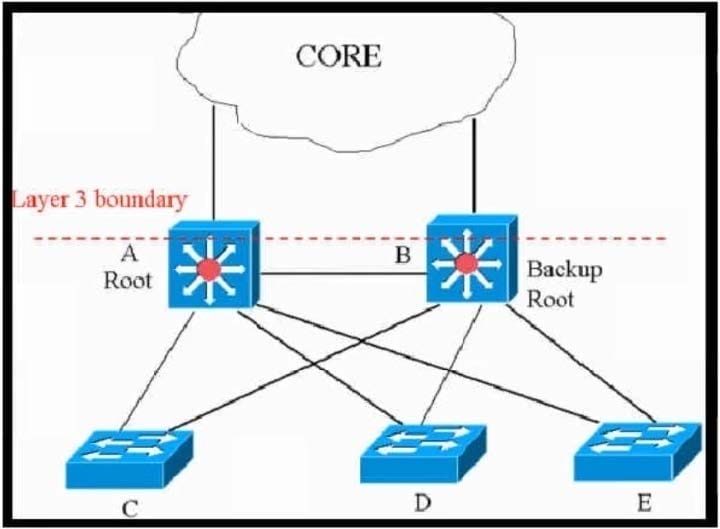 Cisco 352-011 new questions 10