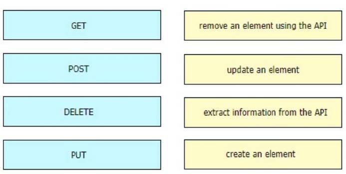 New CCNP ENCOR 350-401 Exam Questions 1