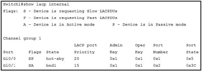 New CCNP ENCOR 350-401 Exam Questions 11