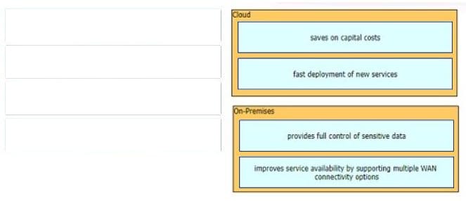 New CCNP ENCOR 350-401 Exam Questions 4-2