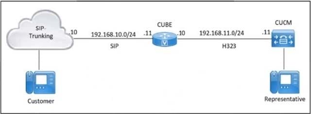 practice the 350-801 exam questions 1